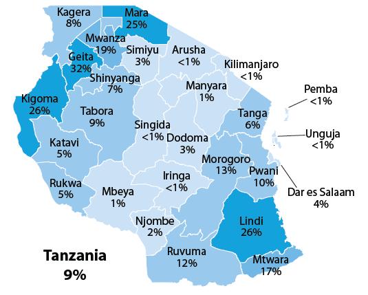 Background MALARIA SITUATION IN TANZANIA In Tanzania, malaria still remains a severe public health threat and the leading cause of mortality and morbidity in the country, accounting for 40% of all