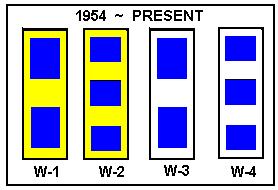 grades used at present.