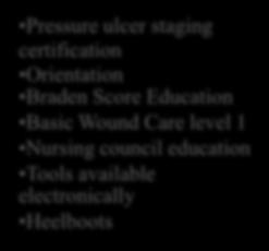 Care level 1 Nursing council education Tools available