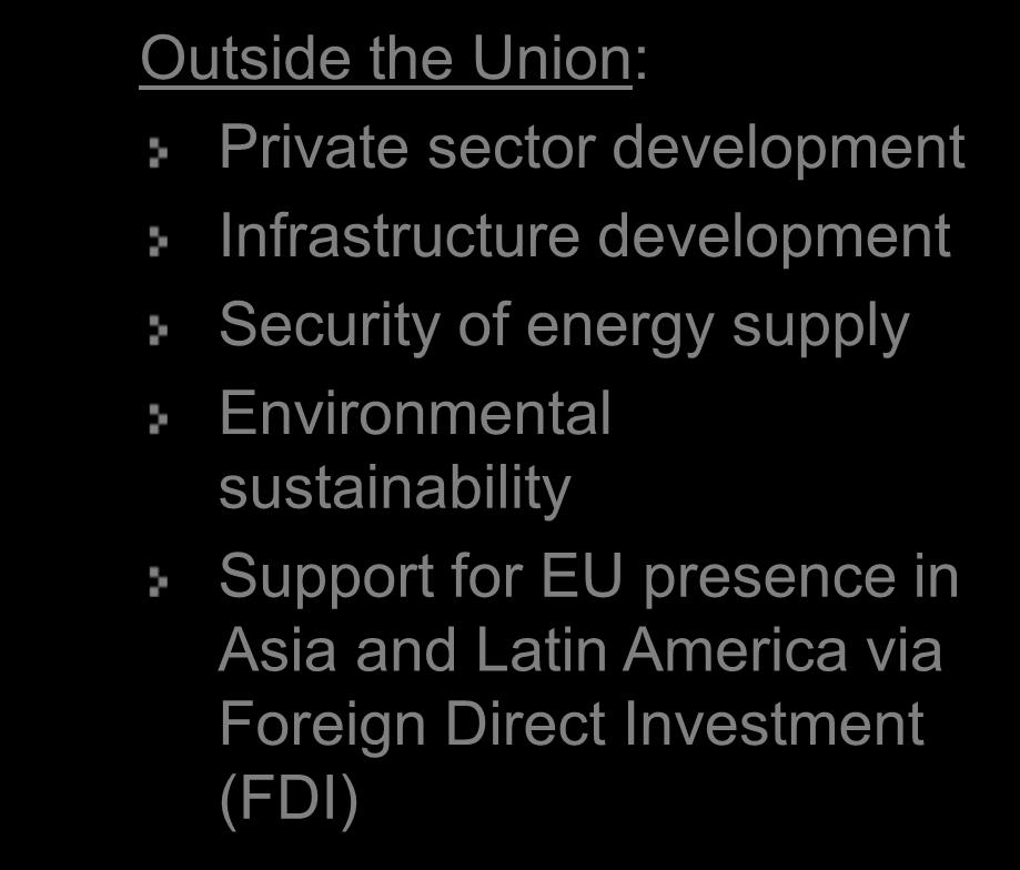 Economy Trans-European Networks (TENs) Sustainable, competitive and secure energy Outside the Union: