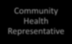 CHWs / Job Titles Community