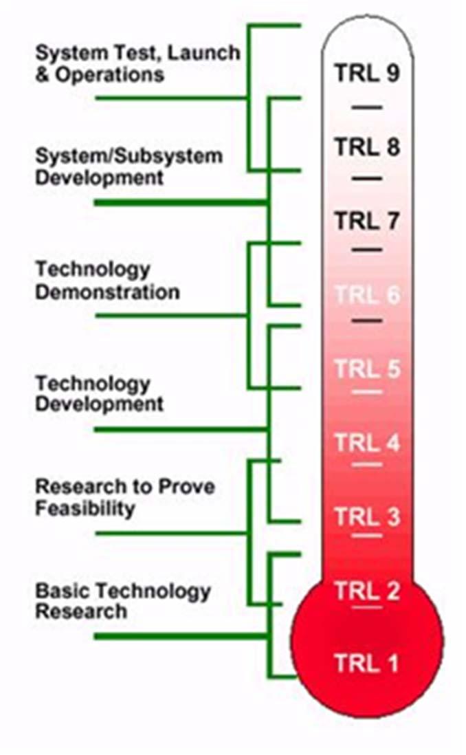 6. Technology Readiness Level (TRL) - the workprogrammes include information what TRL should be