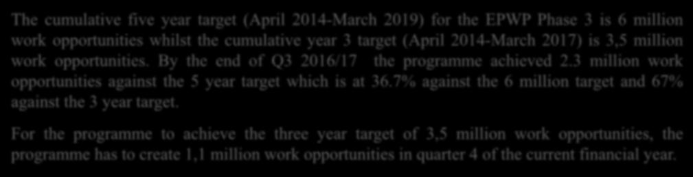 3 million work opportunities against the 5 year target which is at 36.7% against the 6 million target and 67% against the 3 year target.