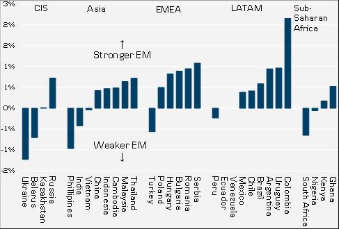 Investment Research General Market Conditions 15 January 2018 Flash Comment EM Weekly: Emerging markets unscathed by new reflation hype Recap on the past week Emerging markets (EM) have continued