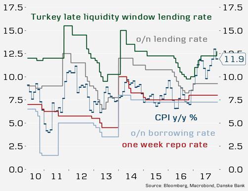 Next week in EM One of the most important events in the EM world will be the central bank meeting in Turkey on Thursday 18 January.