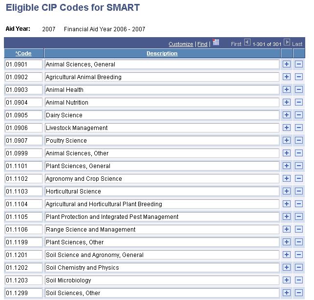 Viewing Eligible CIP Codes for SMART Access the Eligible CIP Codes for SMART page.