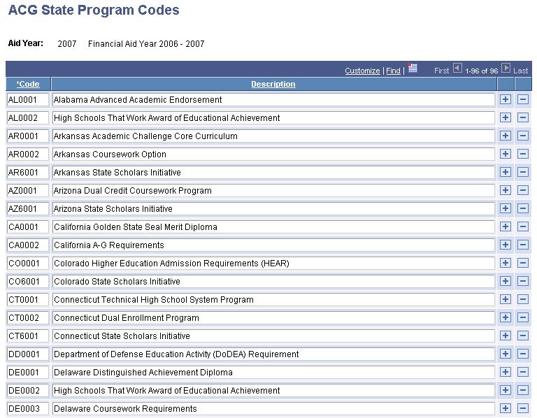 Viewing the ACG State Program Codes Access the ACG State Program Codes page.