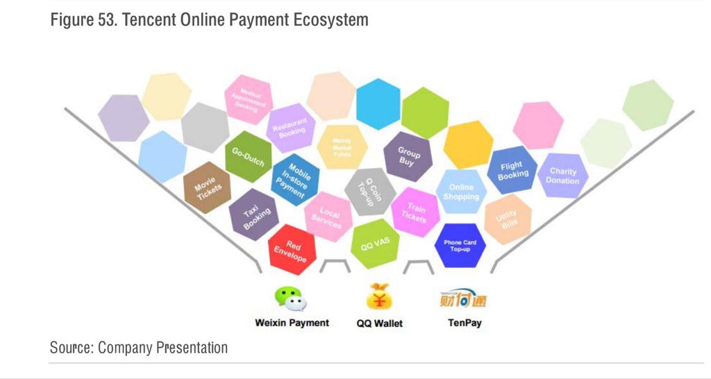 13 Chinese FinTech firms aggressively creating all-encompassing platforms Source: