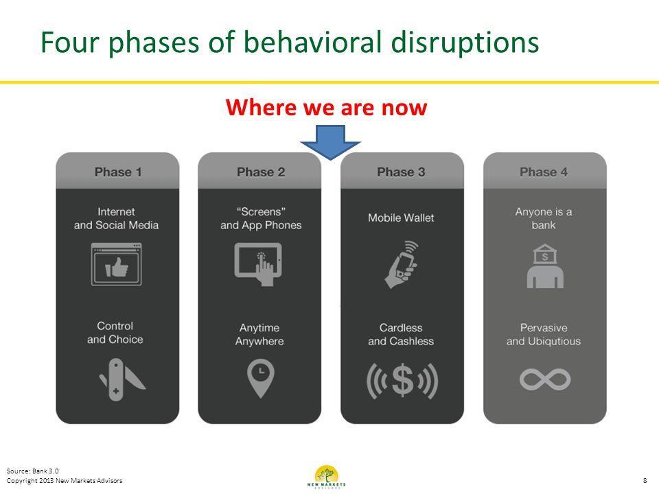 3 Disruption in