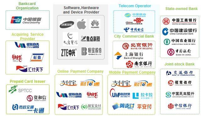 8 FinTech Ecosystem in China