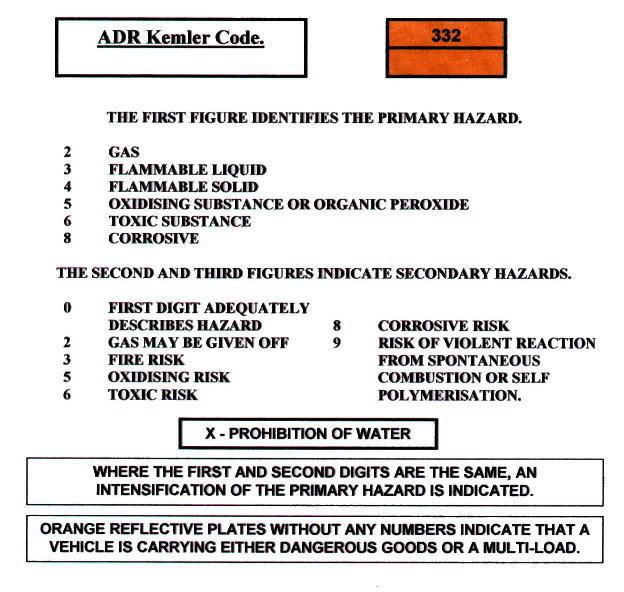 The International (ADR) Kelmer code Some Hazard Identification Numbers (Kemlar Codes) have specific meaning and are more specific than the guidelines given above.