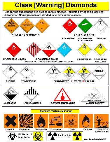 Class waring diamonds ACTION on to Approach Hazardous Substances OFFICERS WHO ATTEND ANY INCIDENT INVOLVING HAZARDOUS SUBSTANCES SHOULD SUBMIT A REPORT TO THAT EFFECT FOR INCLUSION ON THEIR PERSONAL