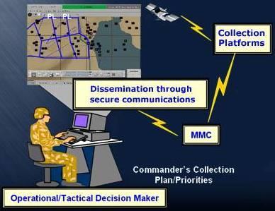 HQ, Global Command & Control System Joint Friendly Force Tracking Mission