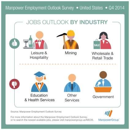 U.S. Results Industry Outlooks