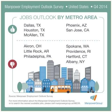 U.S. Results Metro Area Outlooks