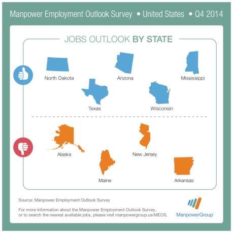 U.S. Results State Outlooks
