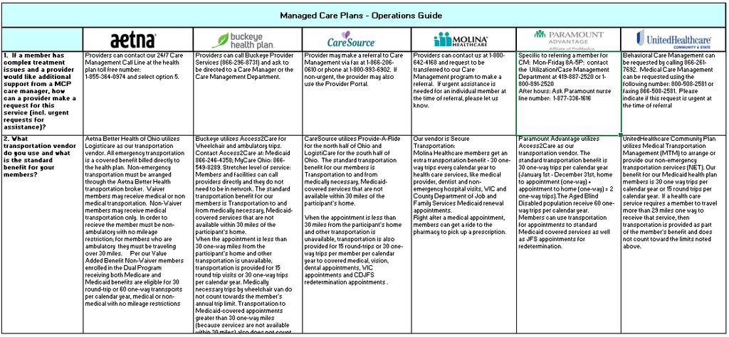 16 Managed Care Information Grid UPDATE The