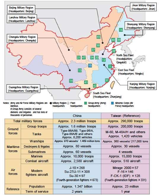 Cordesman/Hess/Yarosh: Chinese Military Modernization 23.8.2013 303 Figure 12.