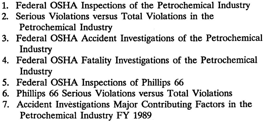 Serious Violations versus Total Violations in the Petrochemical Industry 50 3. Federal OSHA Accident Investigations of the Petrochemical Industry 52 4.