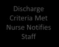 Modify Rounding Clear Discharge Criteria Communication Family Criteria established at admission Nurse at bedside notifies service when Medical