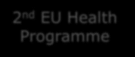 in Mio Euro Yearly Health Programme Budget 70 60 50 50,7 52,8 51,4 53,2 55,7 57,7 54,4 53,63 55,91 58,16 59,9 61,68 62,98 40 30 20 10 2