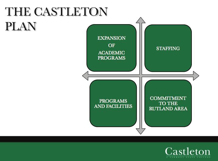 Castleton On The Move Over the past fifteen months the college community has engaged in a comprehensive, inclusive and exhaustive planning process for our future.