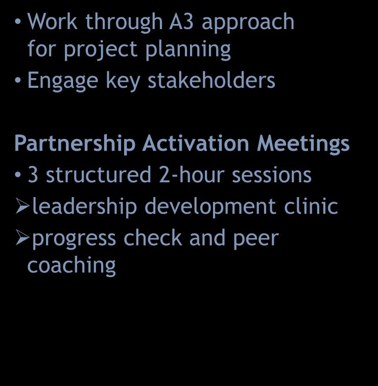 22 Partnership Activation Process Kick-Off Partnership