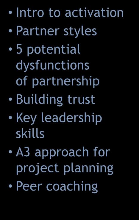 styles 5 potential dysfunctions of partnership Building