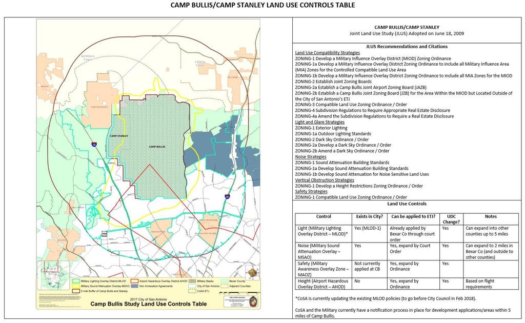 Camp Bullis/ Camp Stanley Land Use Controls Table Military installations have been deemed