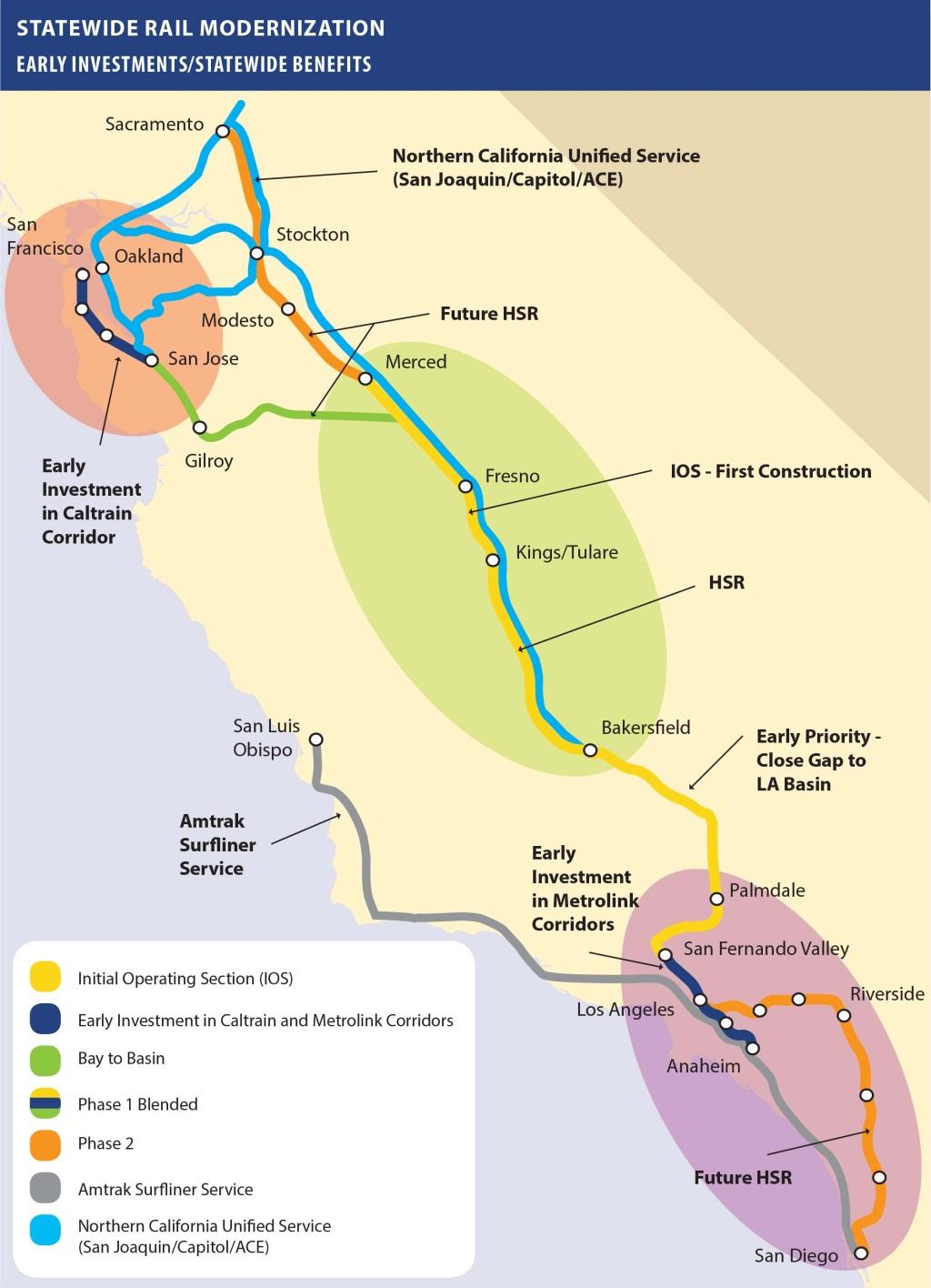 A STATEWIDE RAIL MODERNIZATION PLAN Connects to Existing Systems Phase I Blended: San Francisco to Los Angeles/ Anaheim 520 miles San