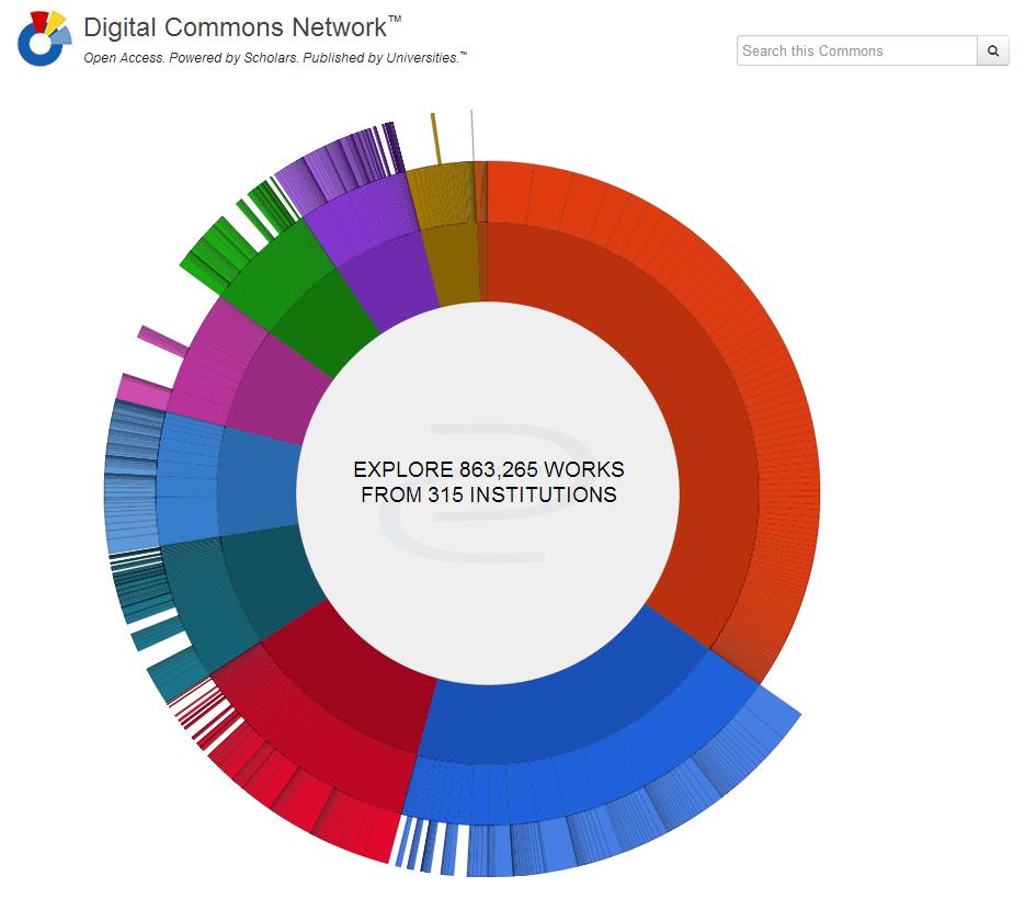 Digital Commons Network Aggregated network of open access full-text publications from all Digital
