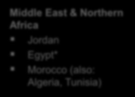 Africa Jordan Egypt*