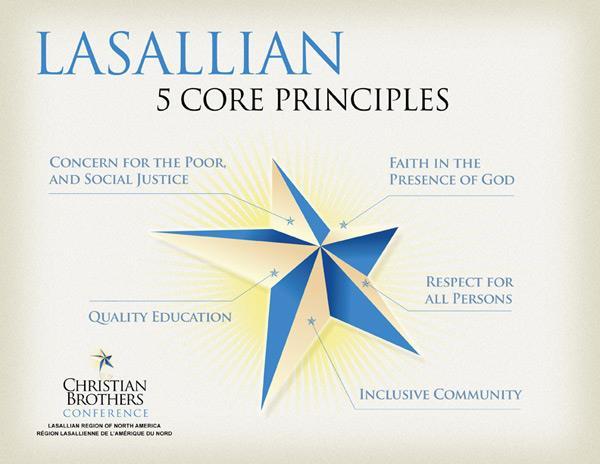 8 Principles in helping people to know, articulate, and live the mission (Lasallian District of San Francisco, 2007).
