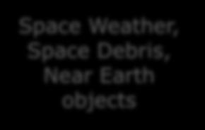 Earth objects Bottom-up engagement