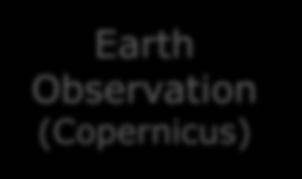 Earth Observation (Copernicus)