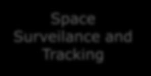 and Exploration Surveilance and