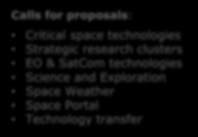 Calls for proposals: Critical space