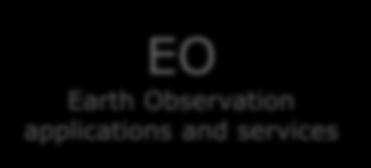 infrastructure EO Earth Observation