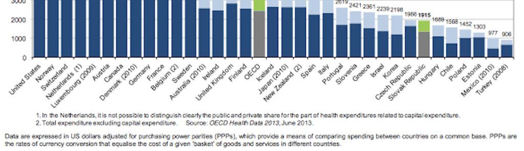 The observed countries where changes in public funding of HC are noticed are a large majority: BG, BE, CZ, ES, HR, HU, IT, PL, PT.