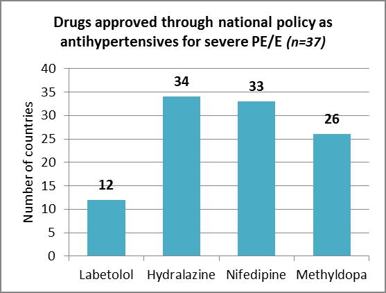 Theme 2: Medicines Approved at the national level, 2012 (n = 37) Anti-hypertensives