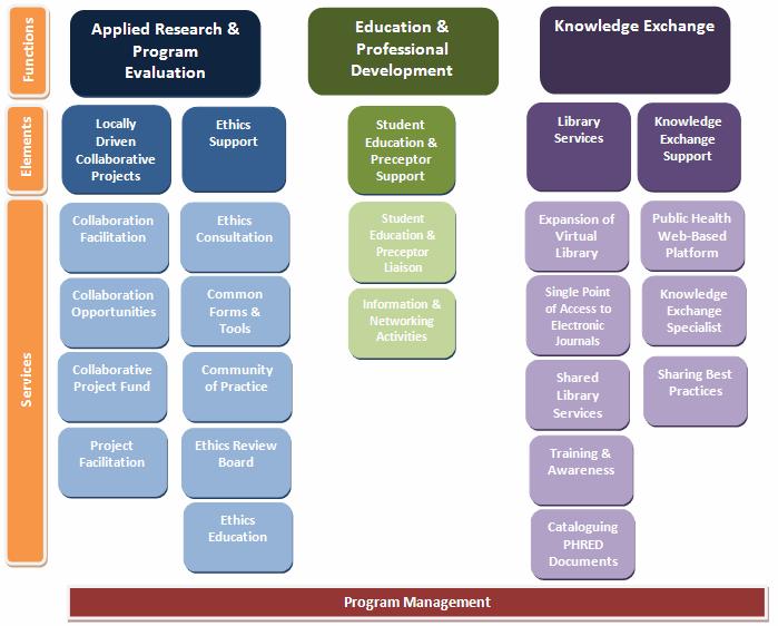 New Program Model For Supporting Applied Research and Program