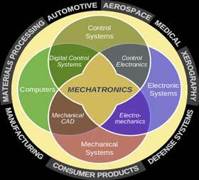 This workshop is an overview of tools, systems, and concepts used in advanced manufacturing.