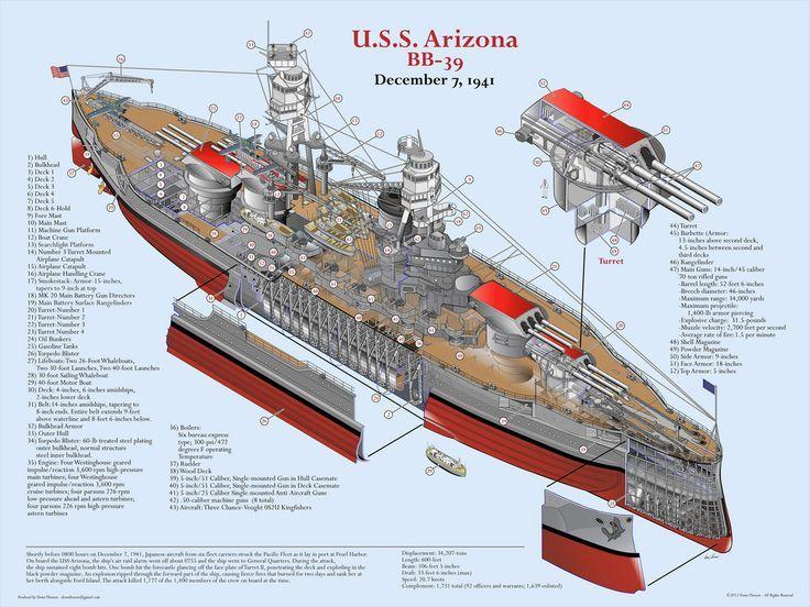 USS Arizona Positioned in Battle Row.