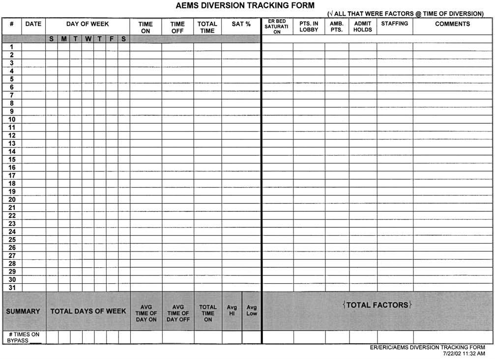 FIGURE 3 AEMS diversion tracking form. This was the initial draft of a form used to track the use and variables of ED diversion. AMB, ambulatory; PTS, patients.