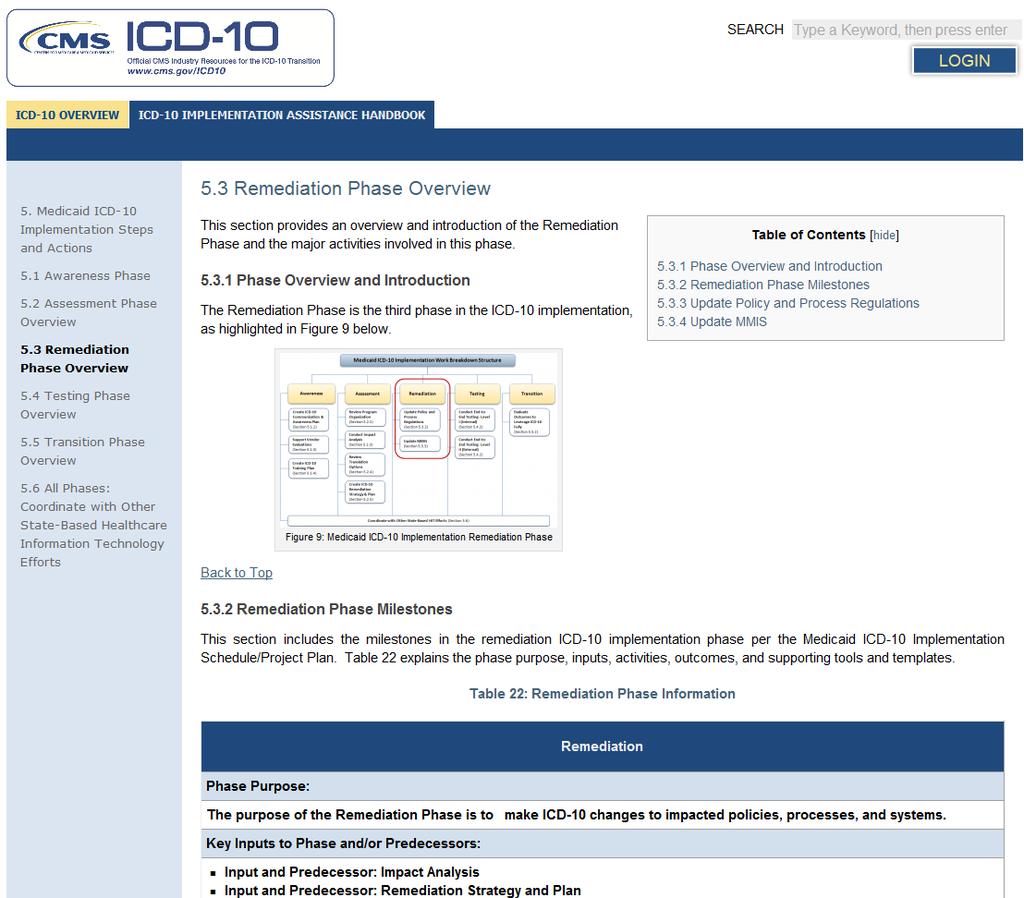 ICD-10 State Medicaid Agency Implementation Handbook Contains information on