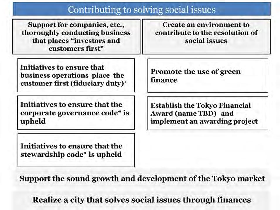 3. Contributing to solving social issues To attract talent, funds, information and technology to Global Financial City Tokyo from within Japan and abroad, and to enable the citizens of Tokyo and the