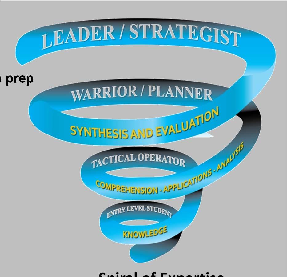 AFSOC Professional Development Senior-level education Enables synthesis/evaluation of solutions to complex problems Tailored Seminars & Events GO Predeployment Course Building Partner Aviation