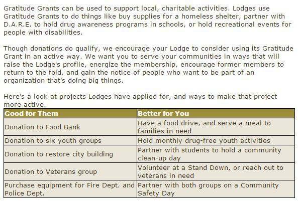 Gratitude Grant New in 2015-16: Every Lodge in which more than 15 percent of its members donated to the ENF in 2014-15 will be eligible