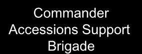 Recruiting Command CG Cadet Command Commander Accessions Support Brigade Senior Commander Fort