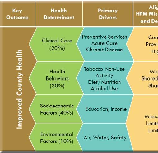 Meaningful Reflection... Holy Family Memorial and all health care institutions and agencies fit into the scheme of key players concerned about community health.